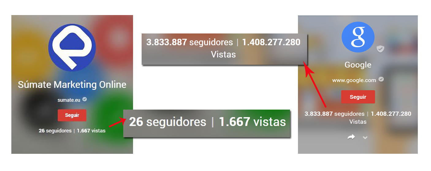 Google+ contador visitas total