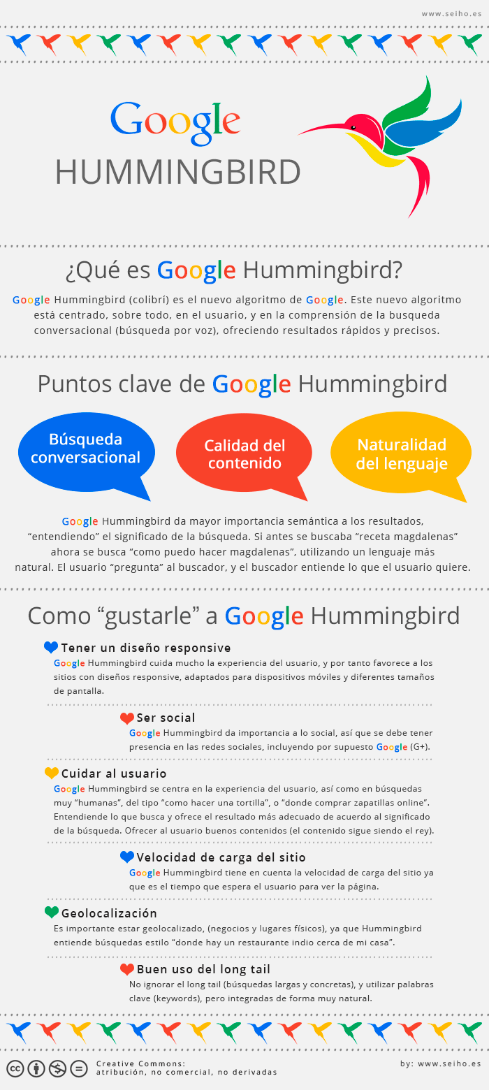 google hummingbird infografia