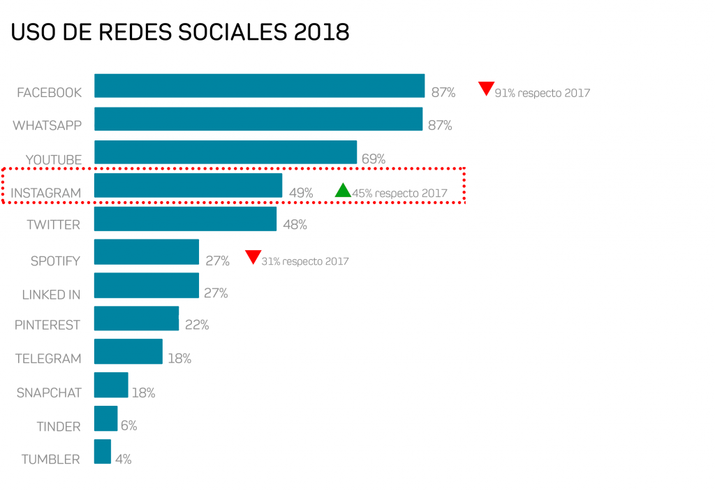 USO DE REDES SOCIALES 2018 (2)