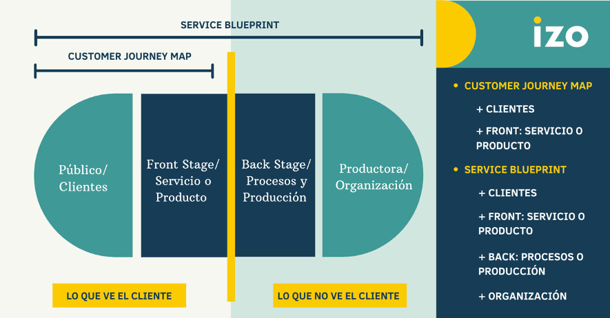 customer-journey-vs-blueprint