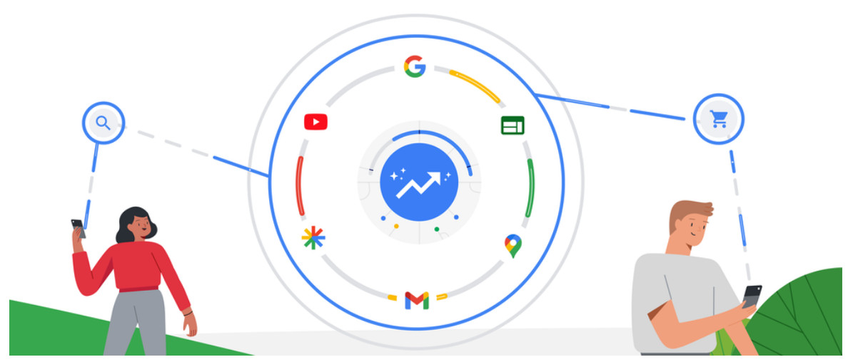 performance-max-google-actualización